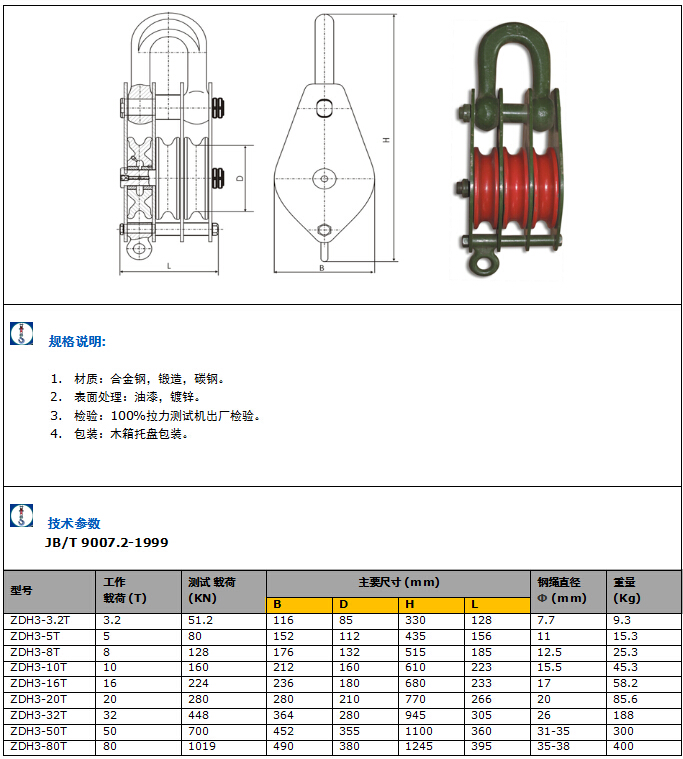 送料機